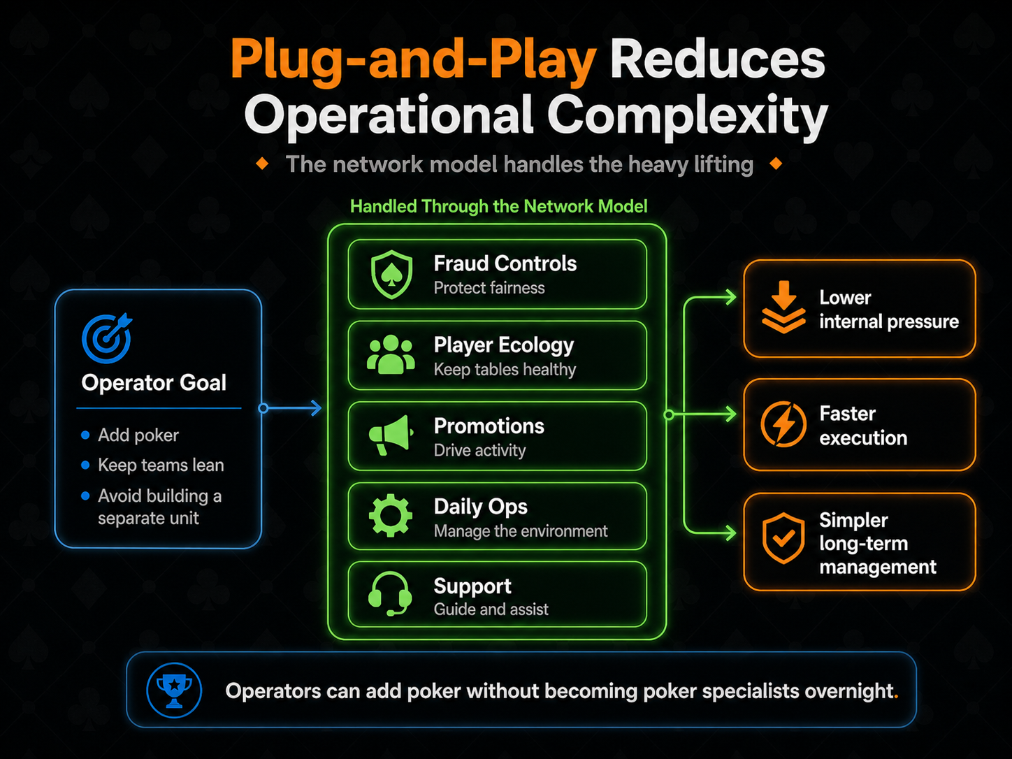 Plug and play reduces operational complexity infographic