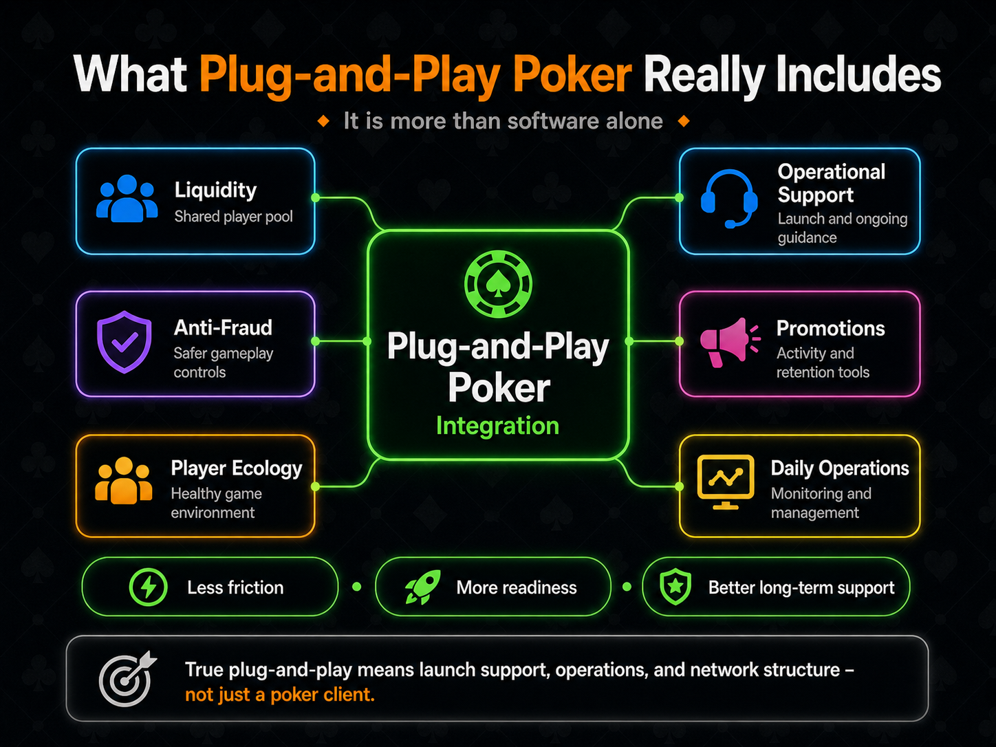 What plug and play poker really includes infographic