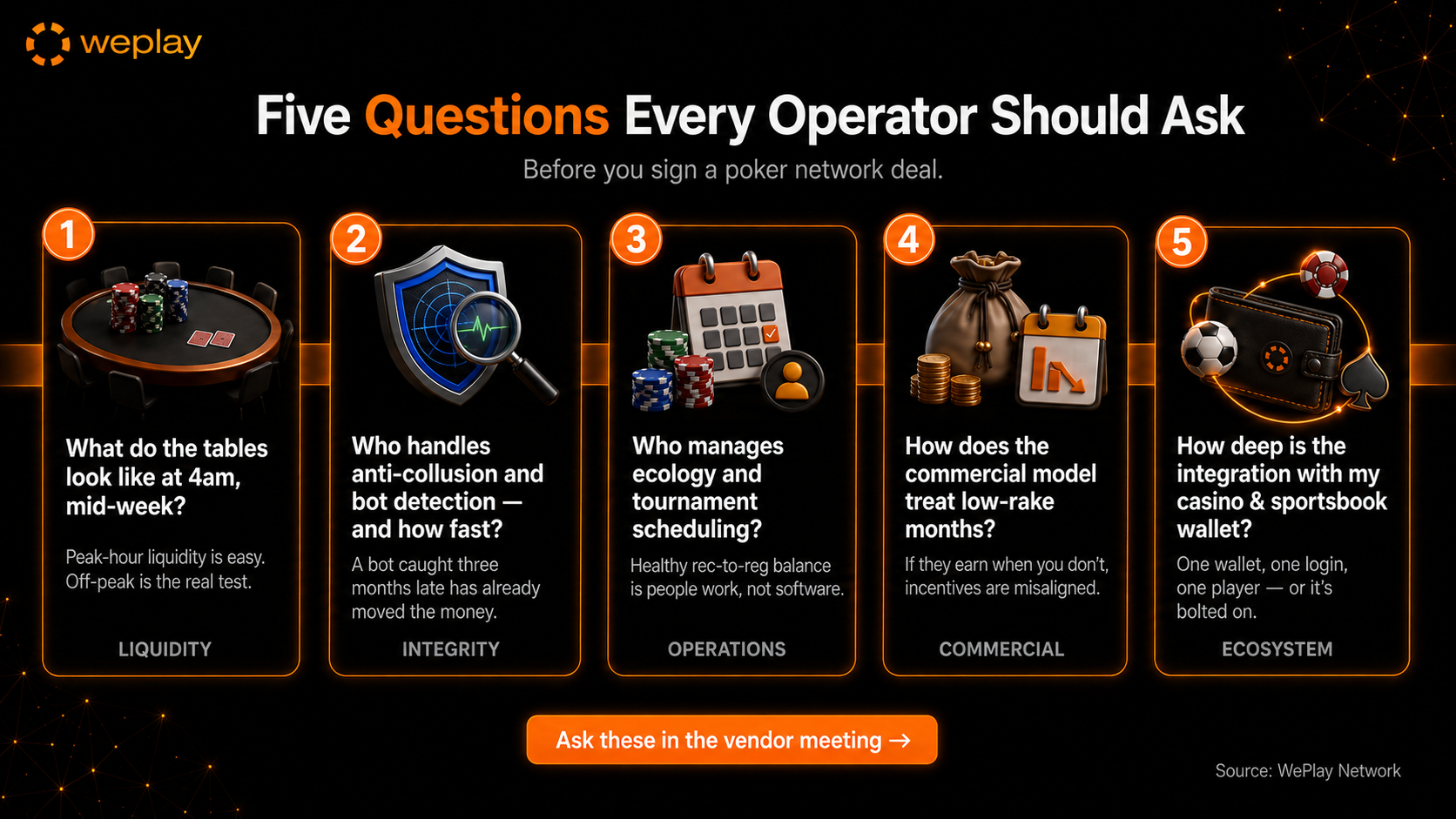 Five questions every operator should ask before adding poker infographic
