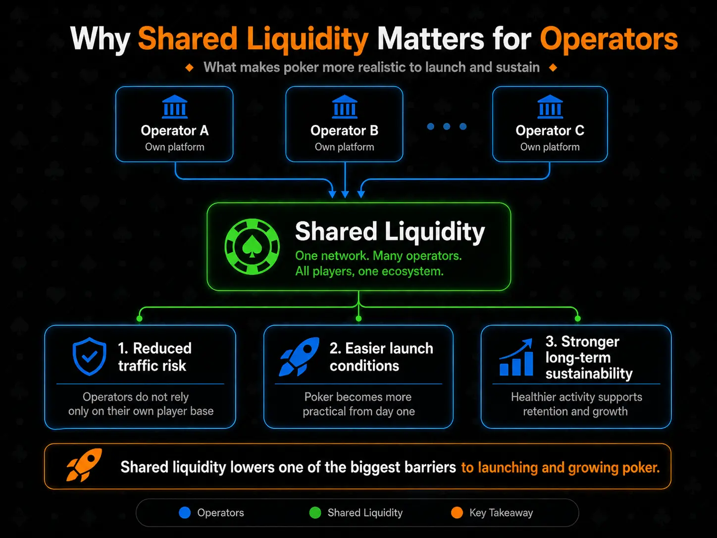 Shared liquidity foundation summary infographic
