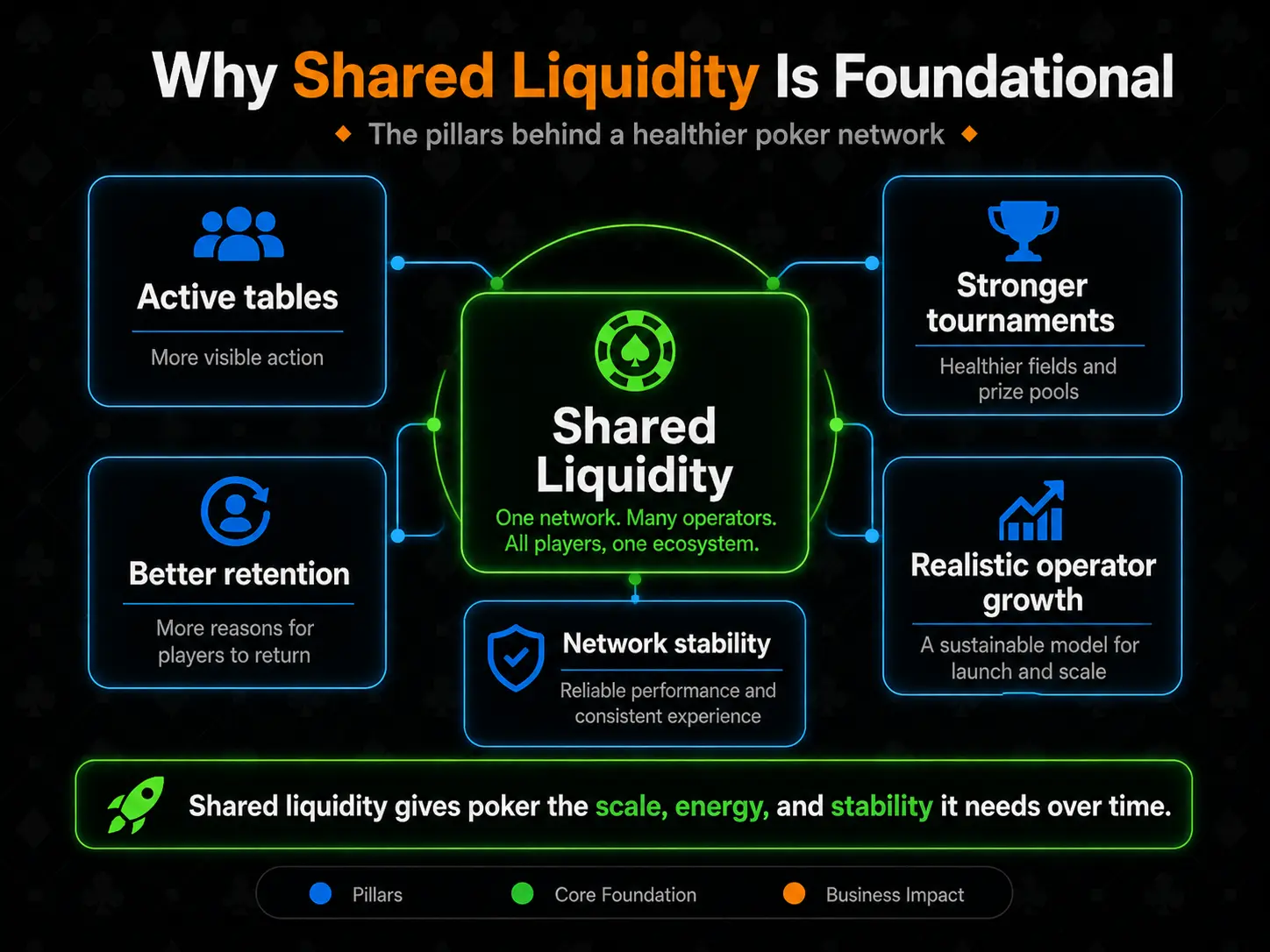 Shared liquidity operator benefits infographic