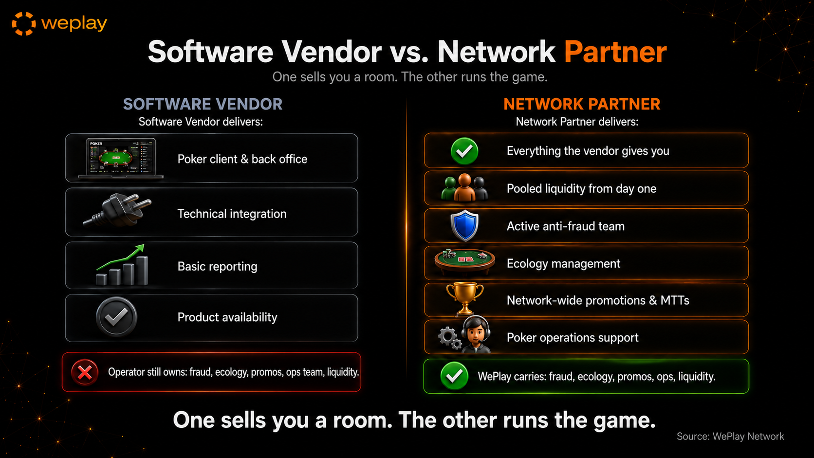 Standalone poker software vs poker network comparison infographic