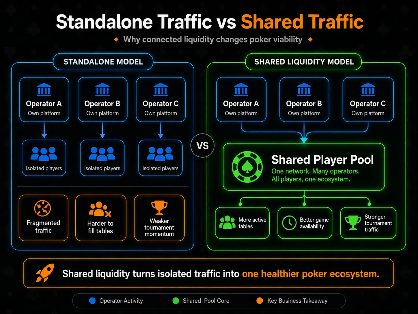 Standalone traffic vs shared traffic infographic