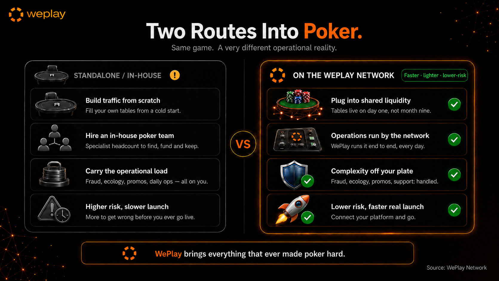 Two routes into poker infographic comparing the old model with the network model