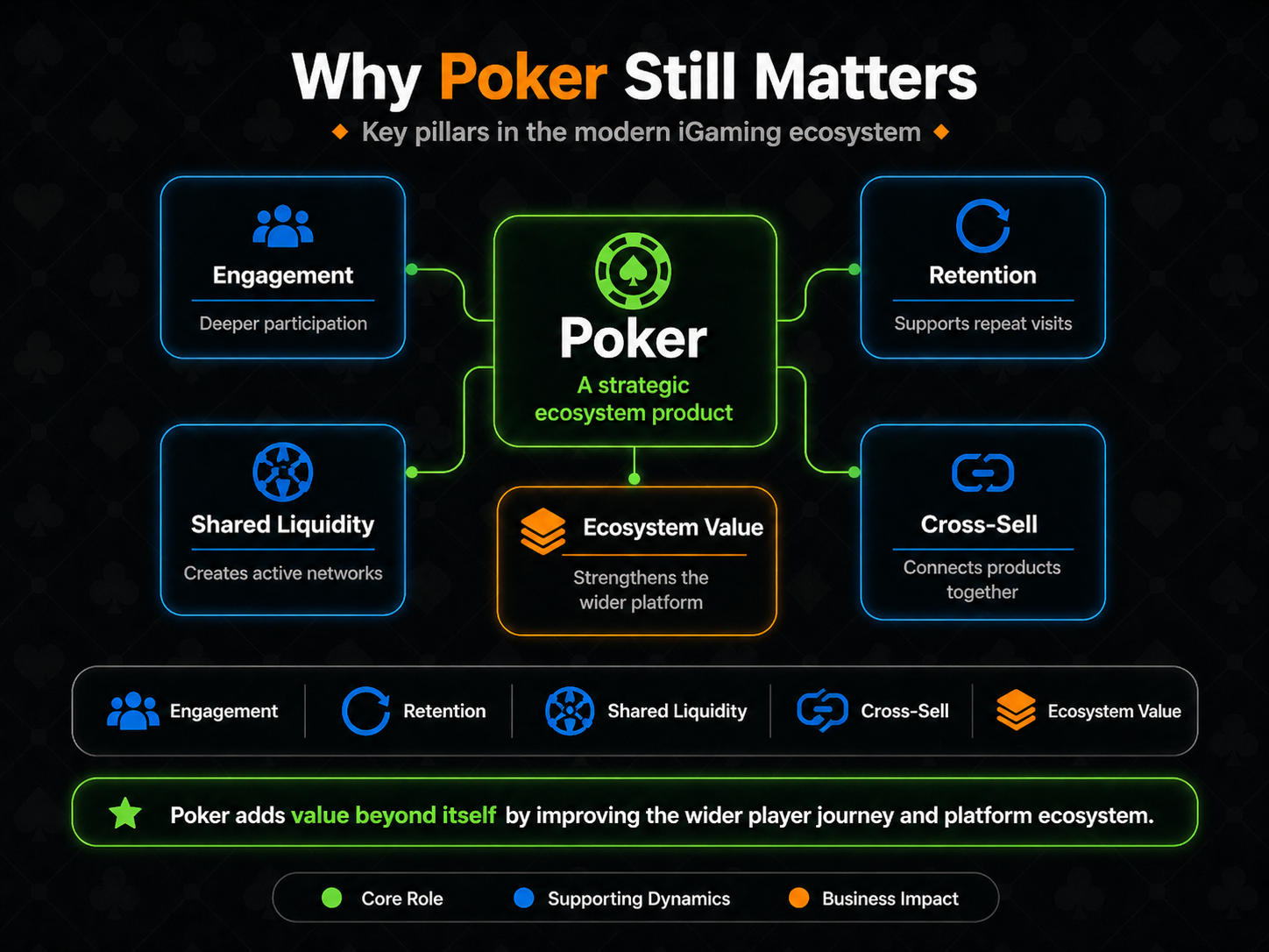 Why poker still matters infographic